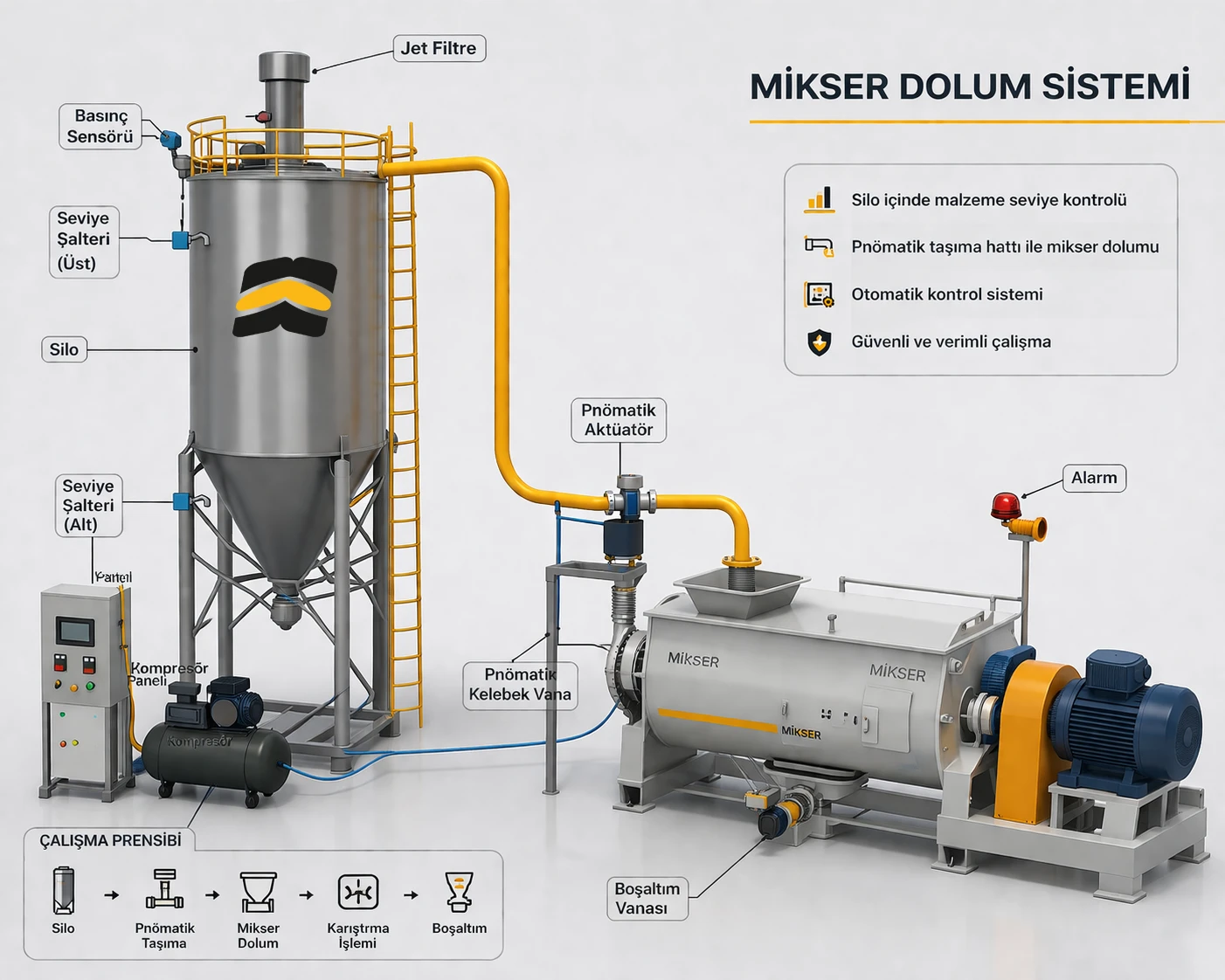 Makilus mikser dolum sistemi