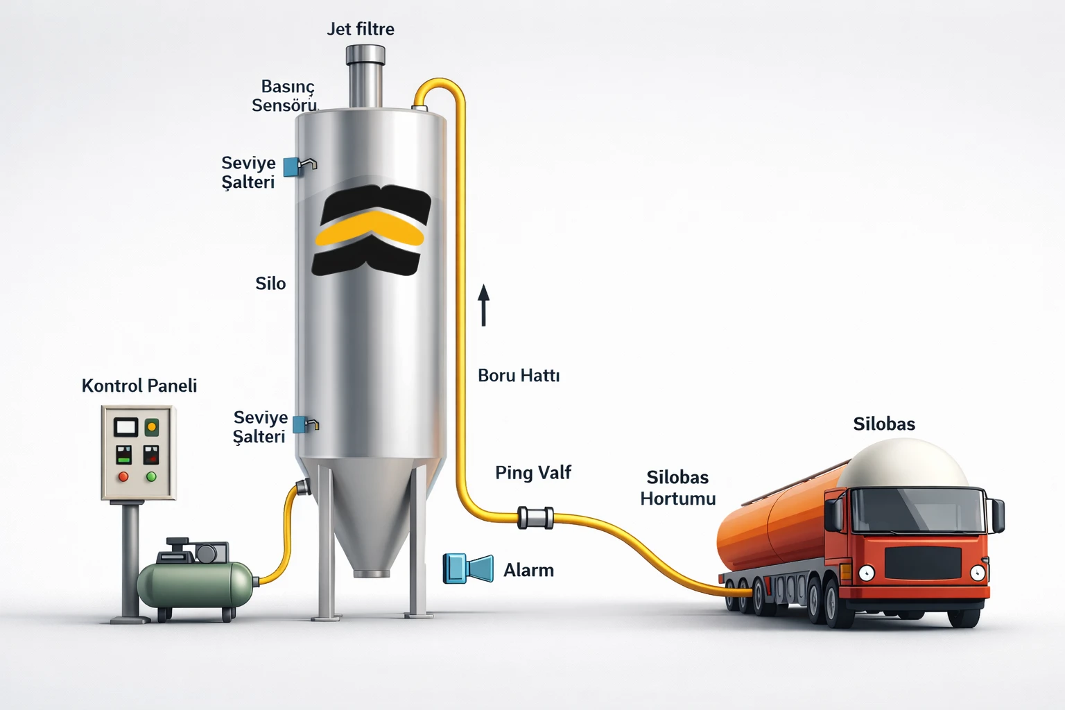 Makilus pn&ouml;matik silo dolum sistemi